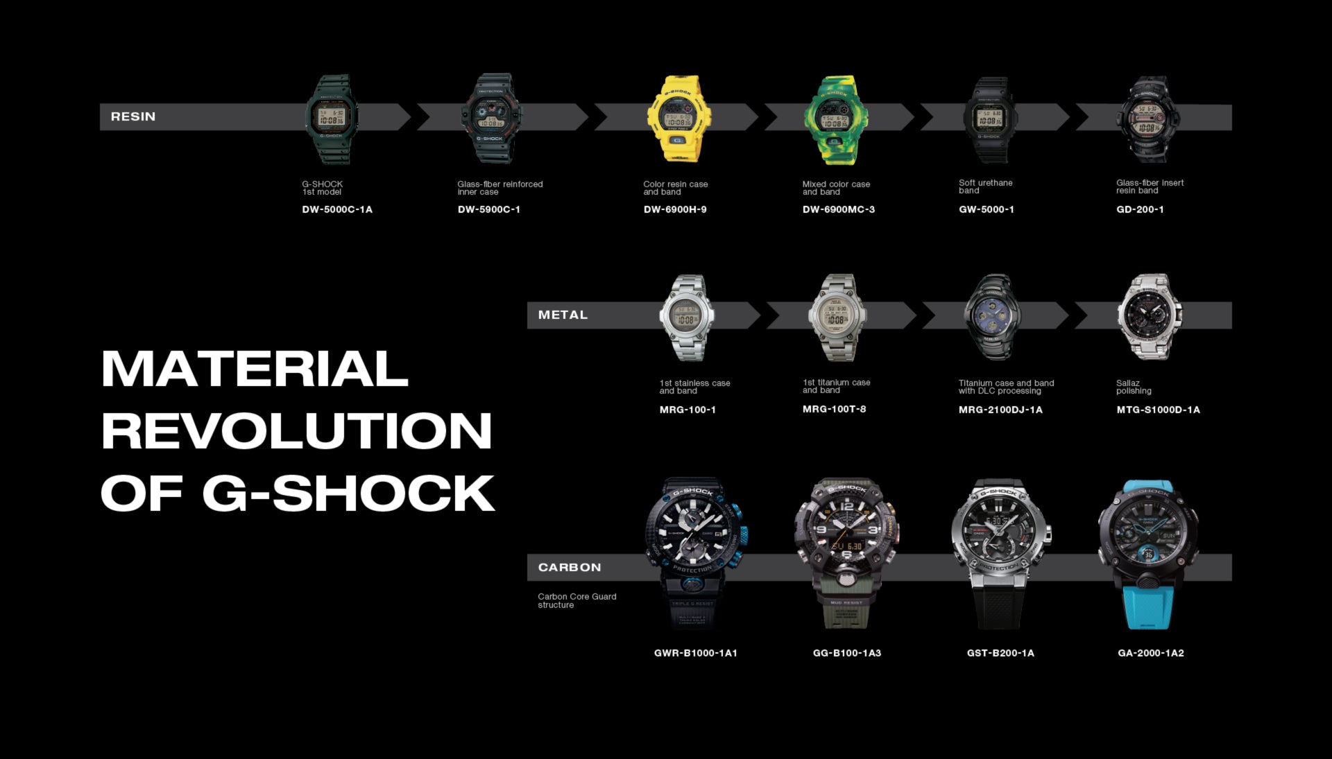 G shock x on sale carbon